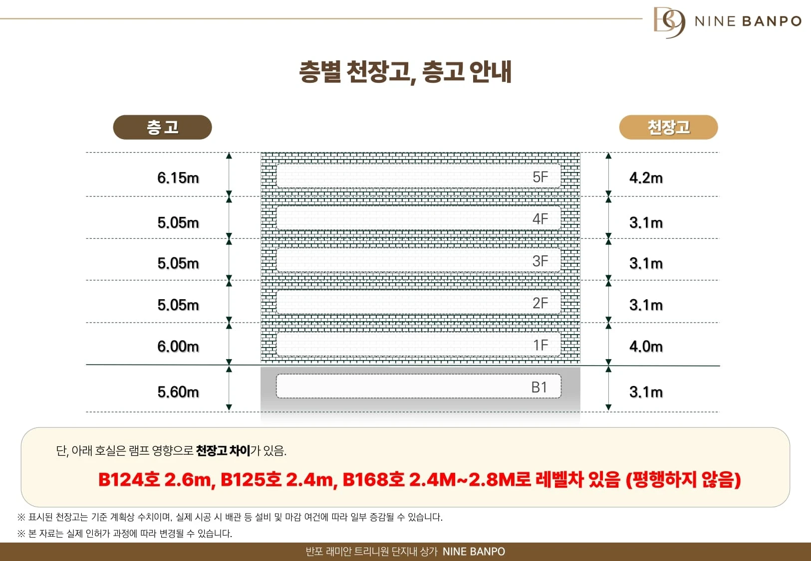 지하철 9호선 구반포역 지하 1층 직접 연결 나인반포 상가 초역세권 동선 안내도