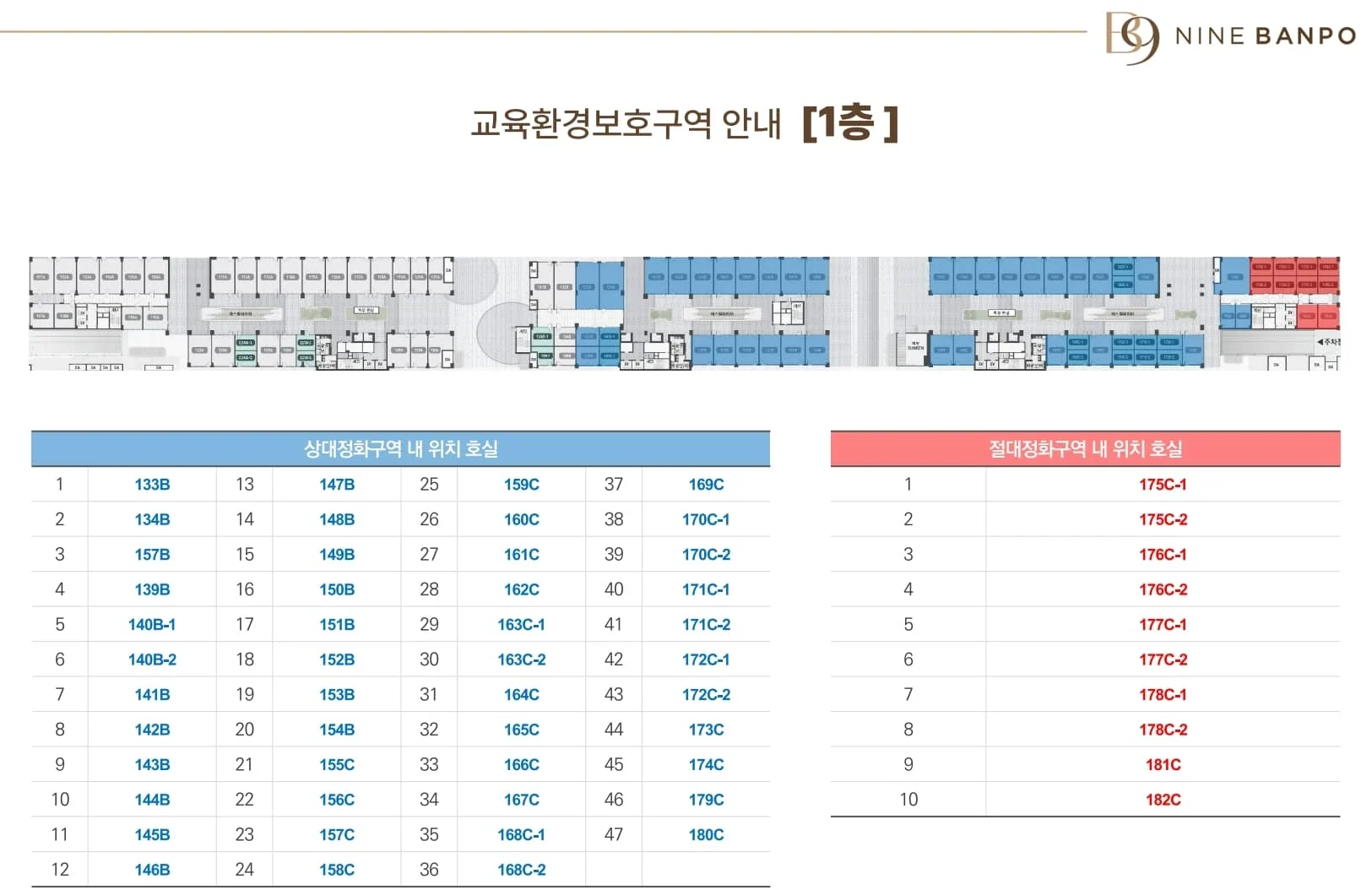 삼성물산 시공 반포아파트 제3주구 재건축 나인반포 상가 사업개요 요약표