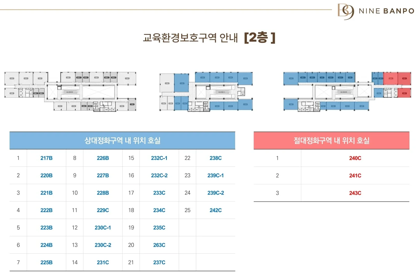 지하 3층부터 지상 5층 규모의 나인반포 상업시설 래미안 트리니원 단지내상가 조감도
